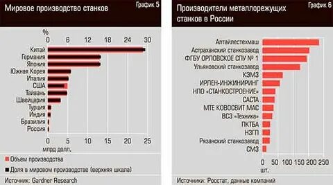 Производитель сколько