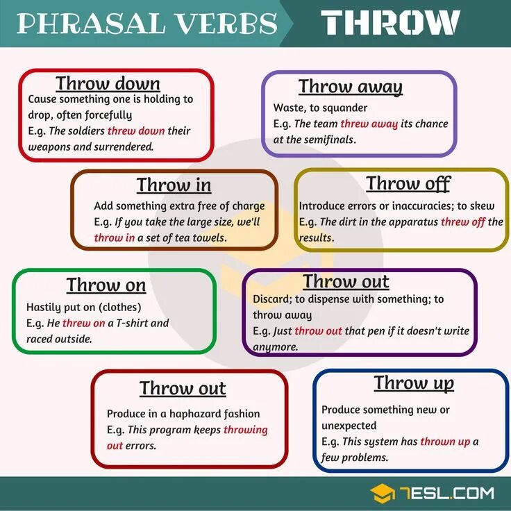 Throw Фразовый глагол. Phrasal verbs в английском. Throw up Фразовый глагол. Английские фразовые глаголы.