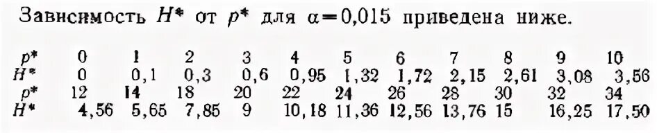 Н зависимость