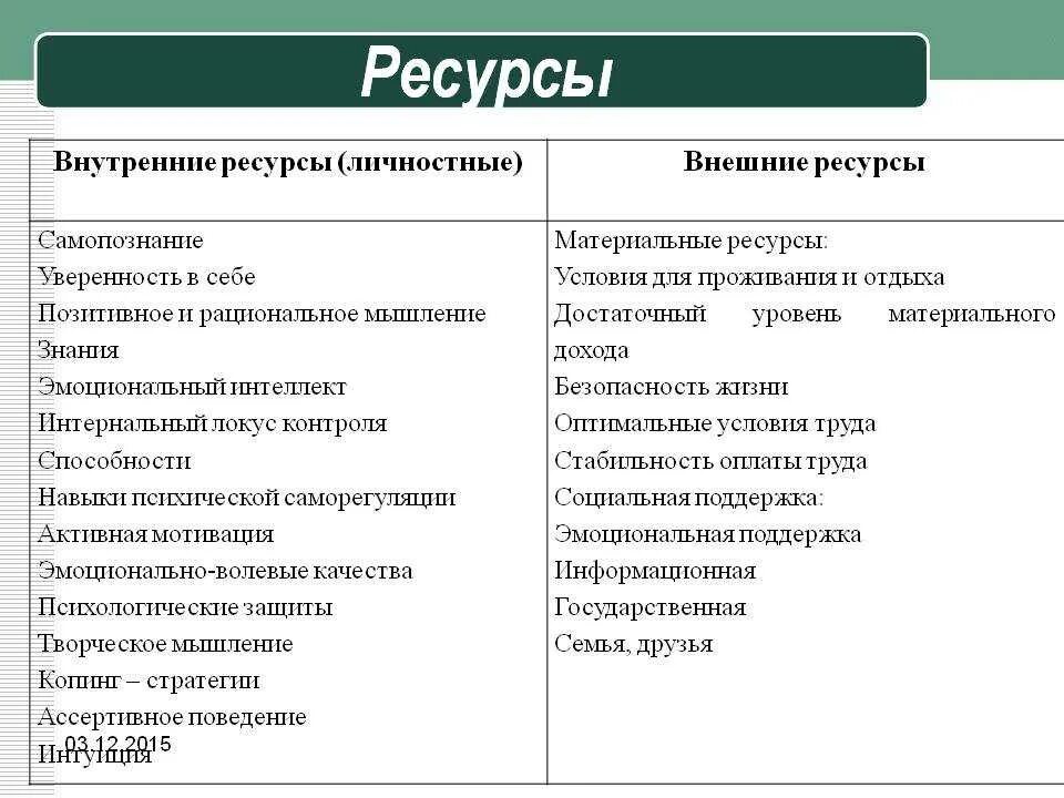 Ресурс развития личности