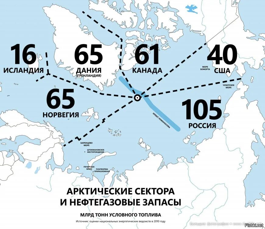 Сколько секторов в мире. Российский сектор Арктик. Российский сектор Арктики на карте. Граница российского сектора Арктики. Деление Арктики по странам.