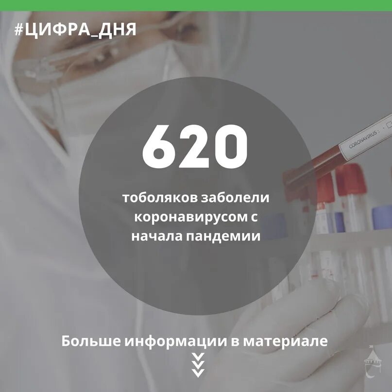 Сколько заболевших последние сутки россии коронавирусом. День начала пандемии коронавируса. Сколько зараженных коронавирусом в Тобольске.