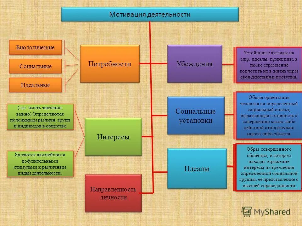 мотивы деятельности человека. назовите мотивы деятельности. мотивы деятельности человека. назовите мотивы деятельности. мотивы деятельности.