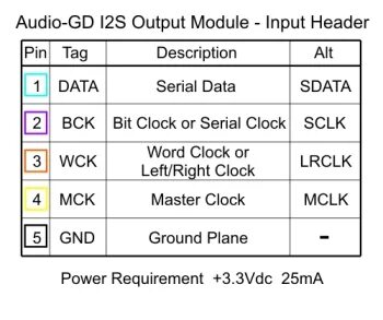 S output