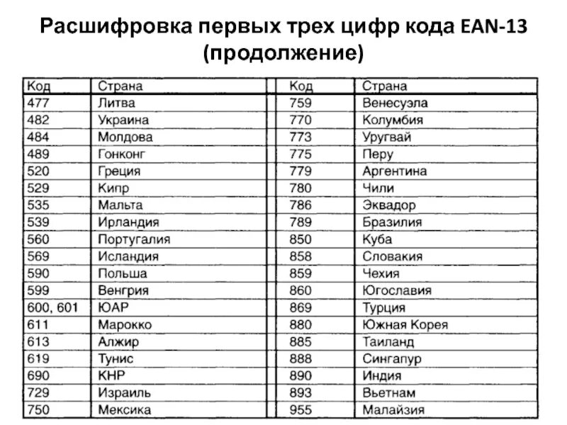 Г 1 расшифровка. Код ЕАН 13 что это. Китайскиешифровые коды. Китайские цифровые коды. 514 Китайский код.