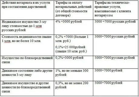Стоит оформление дарственной