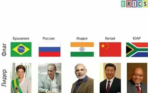 Brics расшифровка аббревиатуры на английском