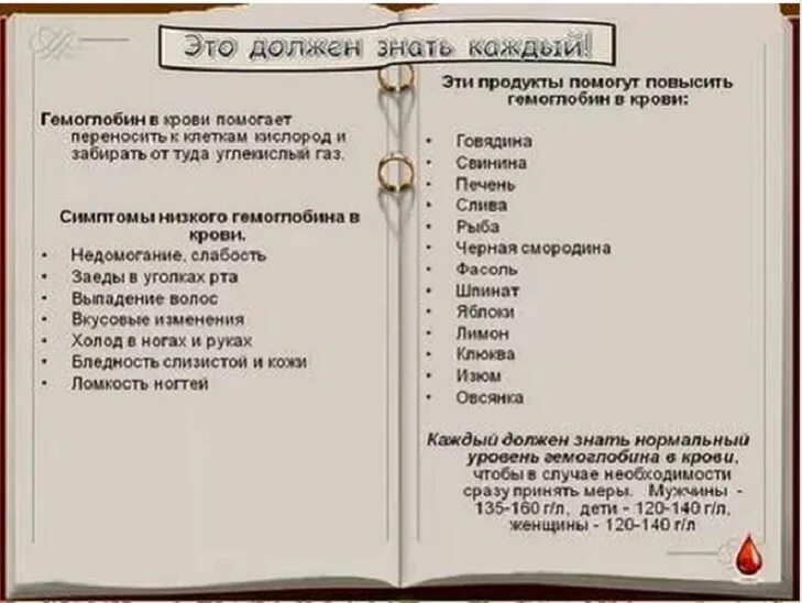 Продукты для понижения гемоглобина в крови у женщин. Перечень продуктов повышающих гемоглобин. Как поднять гемоглобин в крови у женщин быстро. Список продуктов повышающих гемоглобин в крови у женщин. Чем поднять гемоглобин взрослому мужчине