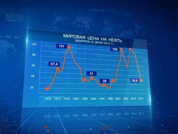 Мировая цена производства. Мировые цены. Мировые цены картинки. Цикличность цен на нефть. Процесс падения цен.