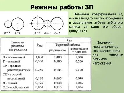 Коэффициент режима