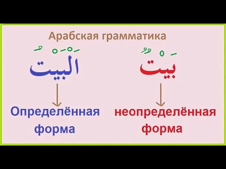 Определенный артикль аль в арабском языке. Арабские буквы. Сколько часов нужно для изучения арабского таблица. Артикль в арабском языке. Артикль аль в арабском.