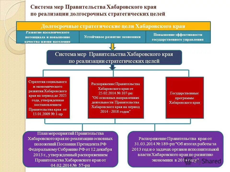 программа развития хабаровского края