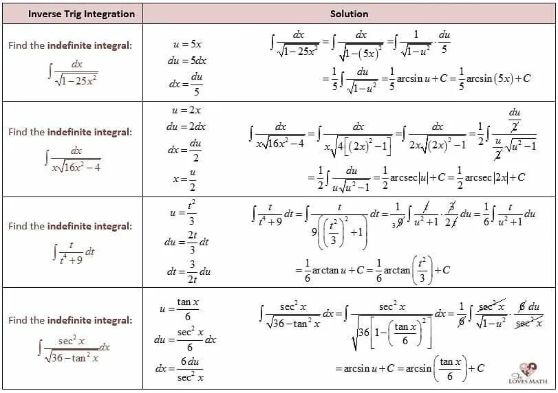 Integration pdf. Inverse trigonometric functions. первообразная секанса. integral of trigonometric functions. integration of trigonometric functions.