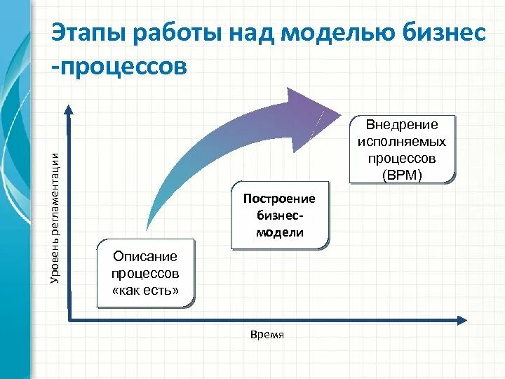 Этапы работы над моделью тех. Этапы математичечкогомоделирования. Этапы моделирования схема. Основы математического моделирования. Построение математической модели.