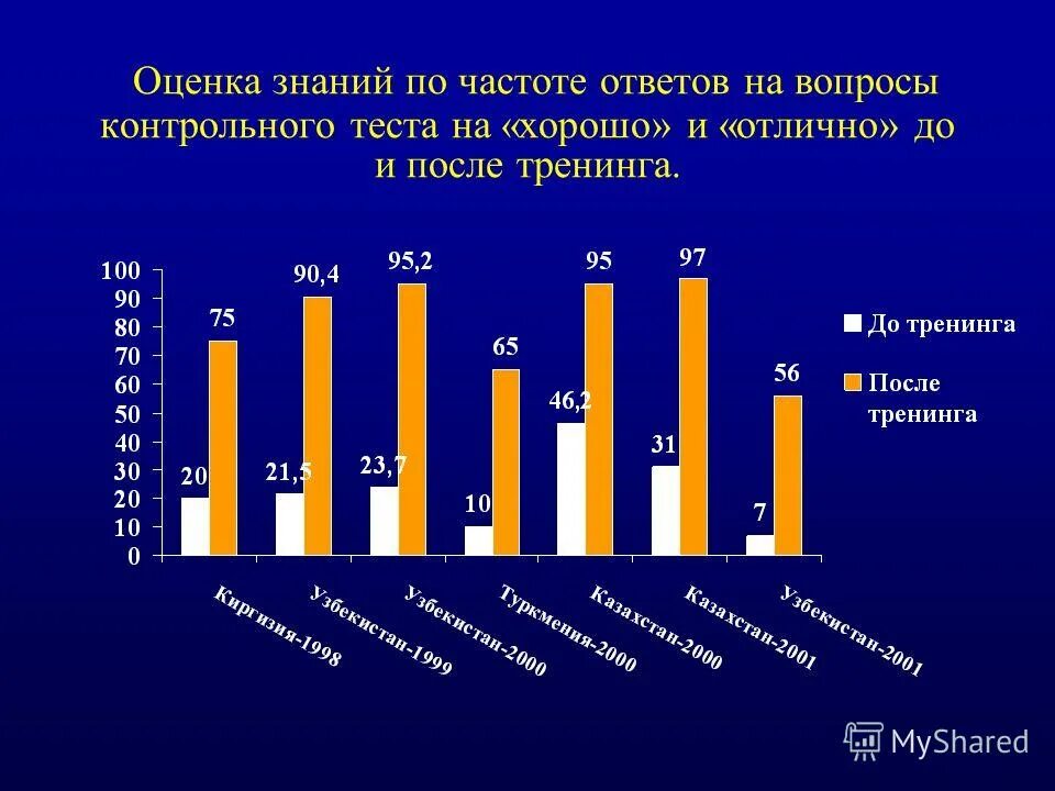 Ростовская область инвестиции. Системная динамика коррупции, картинка схема. Максимальная частота стимуляции. Анализ опроса. Частота ответов.