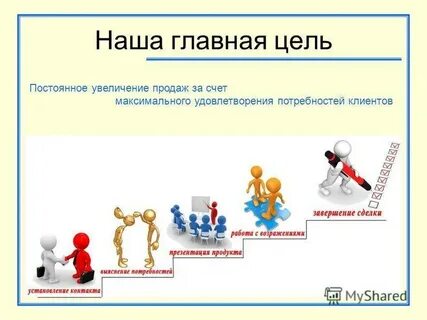 Увеличение отдел