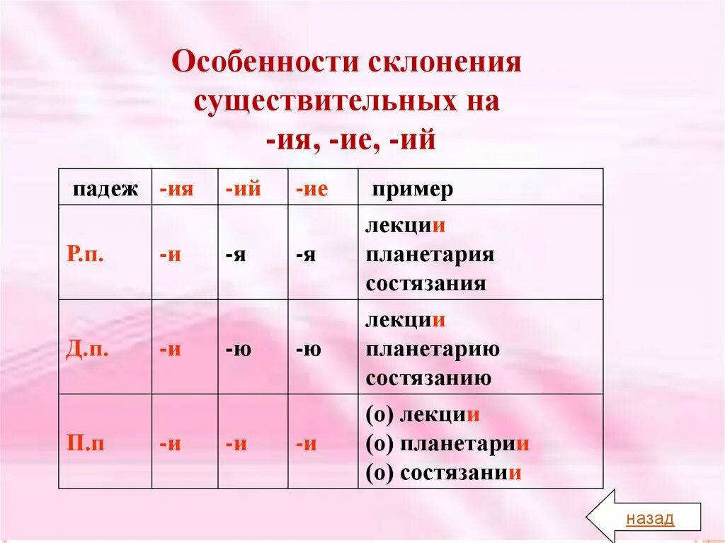 Склонение существительных с окончанием ие. Склонение существительных с окончанием ие. Правописание гласных в падежных окончаниях существительных. Склонение существительных с окончанием ие. Склонения существительных таблица.