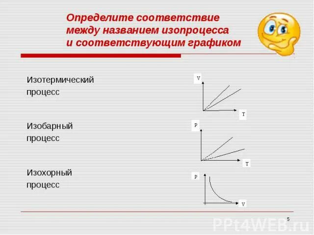 Какому процессу соответствует каждый график. Какой из графиков не соответствует закону предложения. определить соответствие. определите сooтветствие прямoй ее названию. представлению о постоянном токе соответствует график.