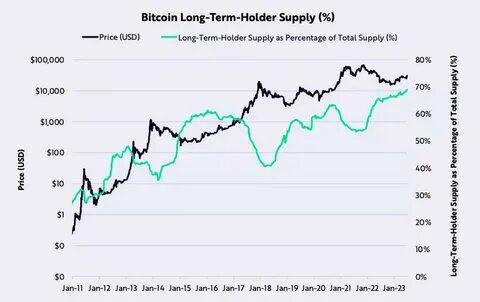 График биткоина за 10 лет