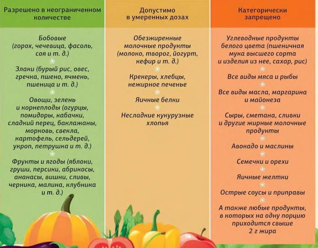 Какие фрукты можно есть при диете. Гипоаллергенная диета фрукты. гипоаллергенные фрукты. продукты для гипоаллергенной диеты. гипоаллергенная диета для детей.
