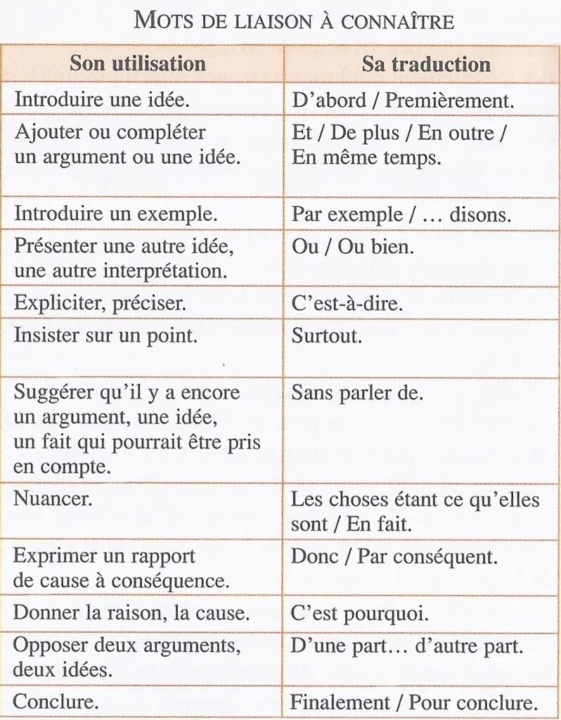 Слова связки во французском языке. Вводные фразы на французском языке. Французские слова. Les connecteurs logiques во французском.