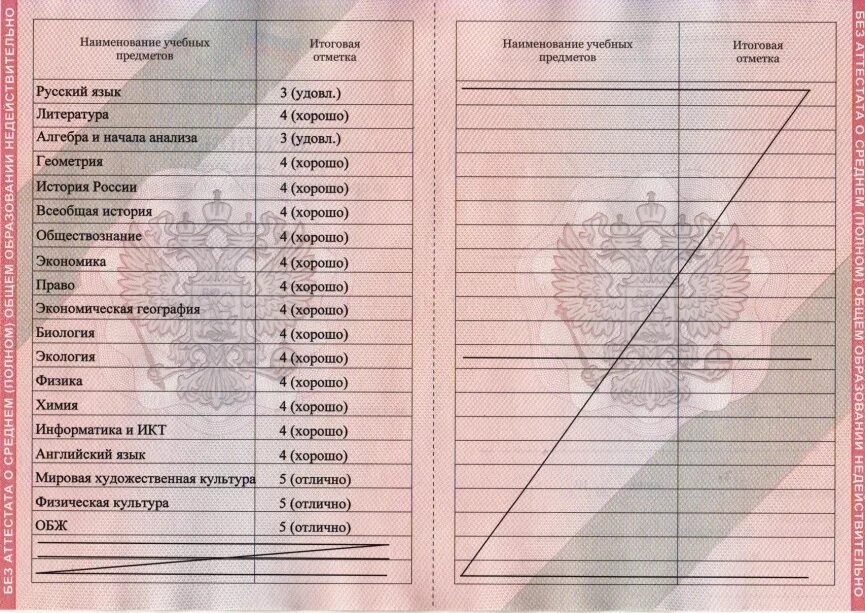Идет ли проект в аттестат 9 класс Targman, translation agency, Moscow, Bolshoy Znamensky Lane, 2с7 Yandex Maps