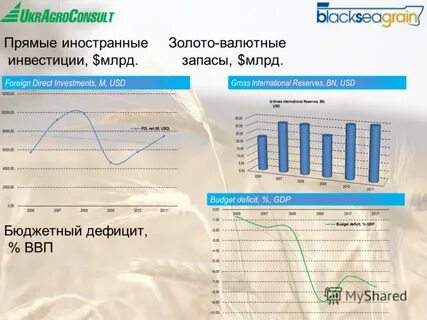 Бивалютные инвестиции