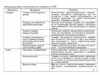 Таблица с характеристикой основных этапов развития зоологии