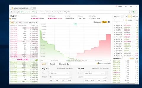 Price amount