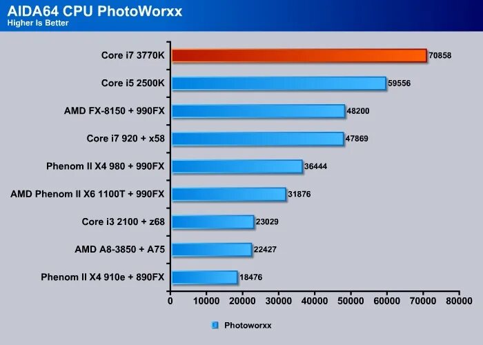 Datasheet i7 3770. I7 3770k. I7 3770k vs i7 3770. Intel i7 3770 vs Intel i7 3770k. I5 12700 vs i7 12700