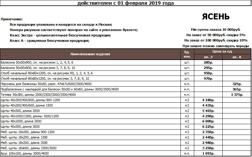 Прайс лист на продукцию. Расценки по внутренней отделке. Алмиэр прайс лист. Прайс лист на садовые работы. Прайс лист.