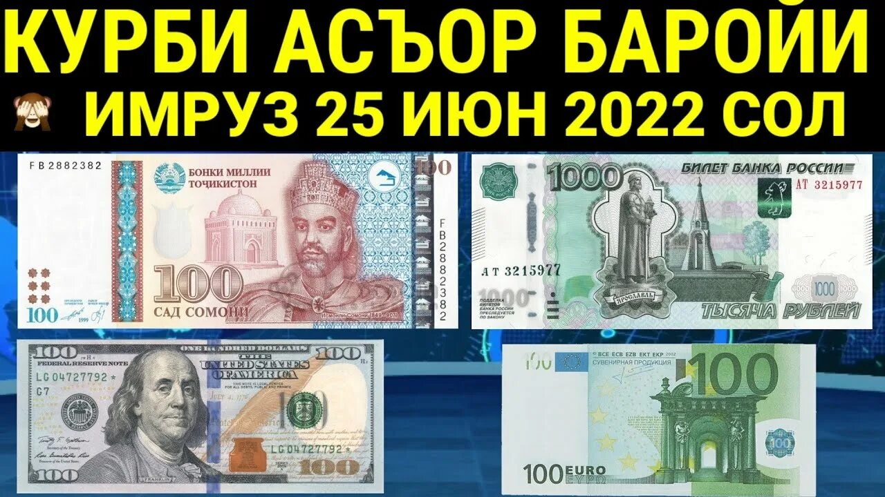 1000 рублей самоний. Валюта Таджикистана. Курби асъор. Таджикская валюта. Валюта Сомони.