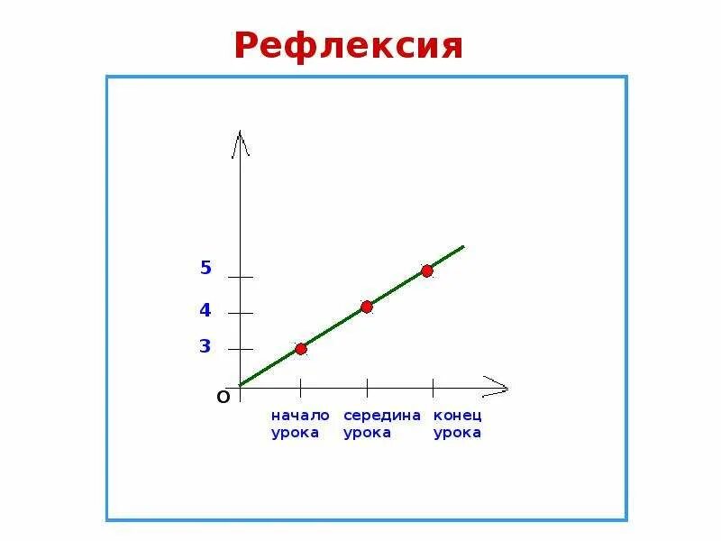 График движения класс. 4 класс график на движение. график 4 класс математика. график это в математике 4 класс. рассказ по графику математика.