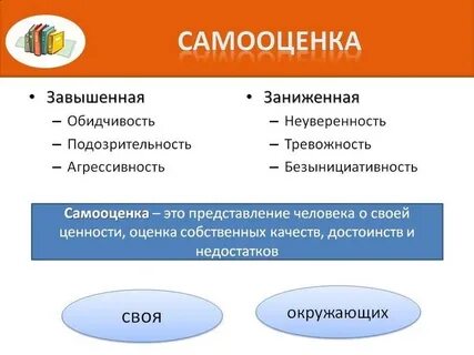 Самооценка значение