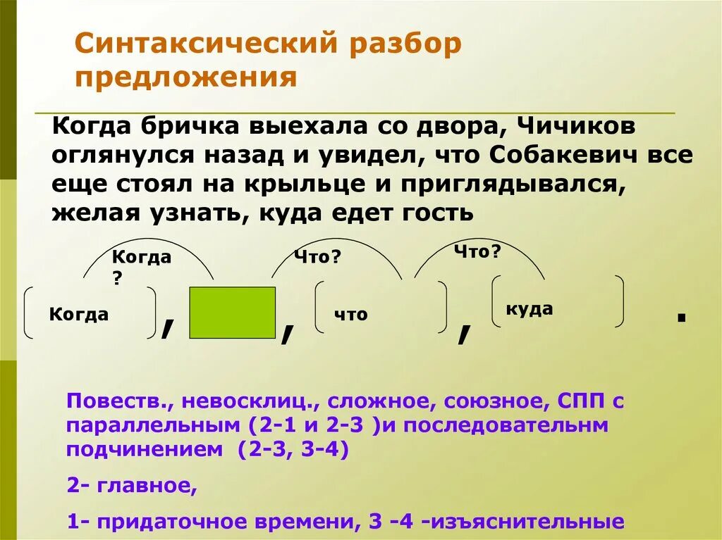 Разбор слова нос. Схемы сложных предложений 9 класс. Бессоюзные сложные предложения 9 класс. Сложные предложения 9 класс.