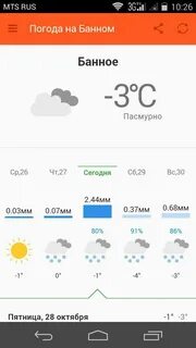 Погода на 3 дня башкирия на банном