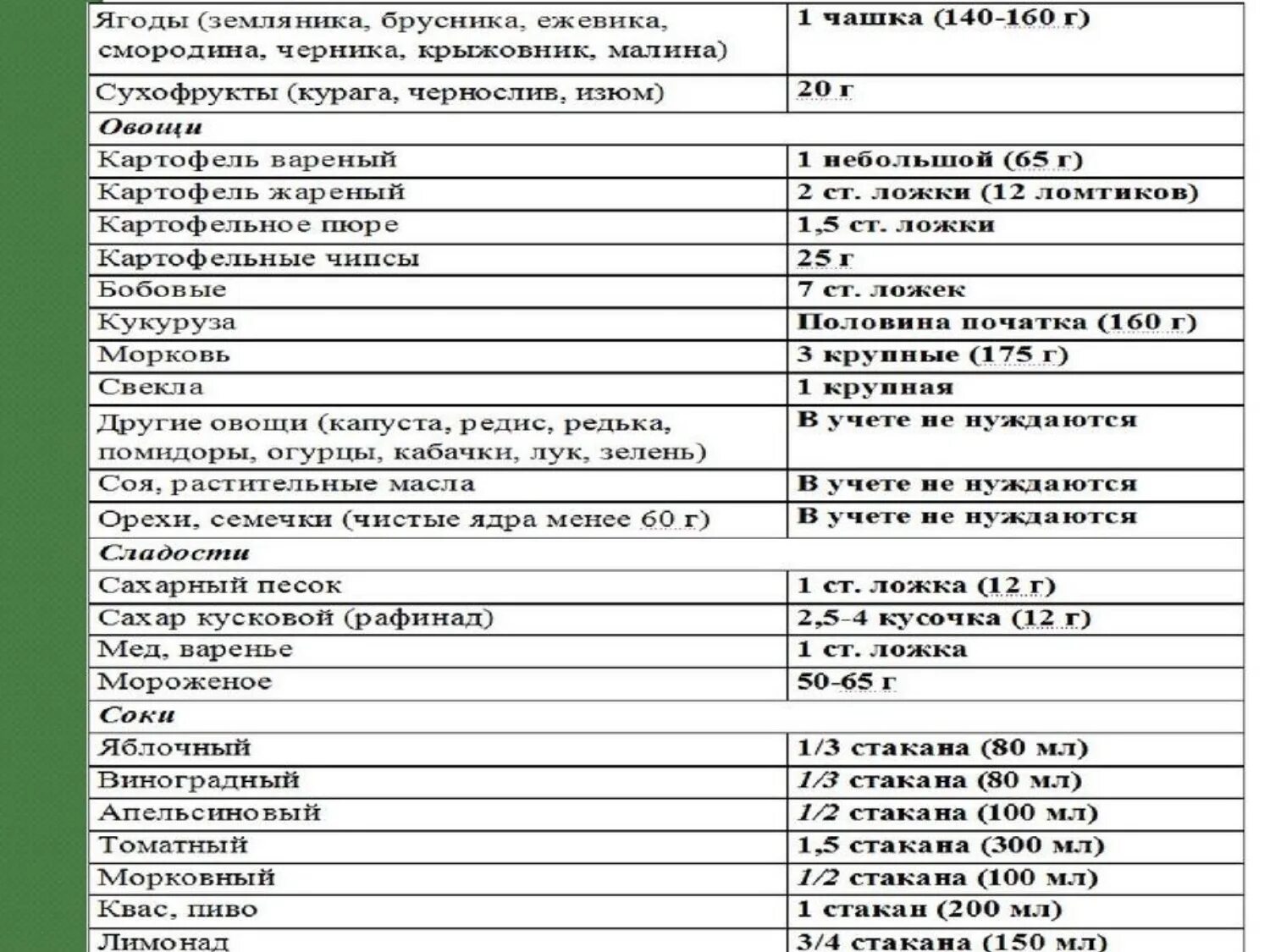 Диета 9а при сахарном диабете с ожирением