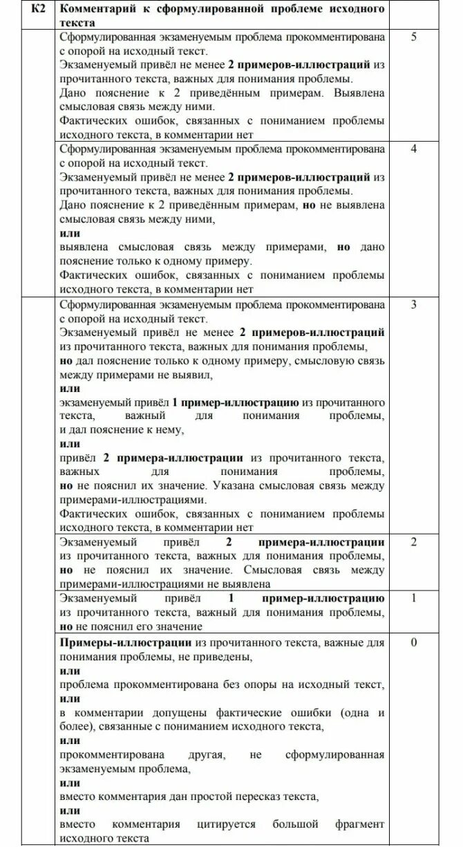 Критерии сочинение ЕГЭ русский 2022. Критерии оценивания ЕГЭ русский язык 2022. Критерии оценивания сочинения ЕГЭ по русскому 2022. Критерии оценивания сочинения ЕГЭ 2022.