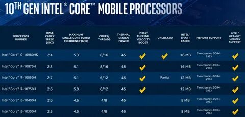 Процессоры intel поколения по годам
