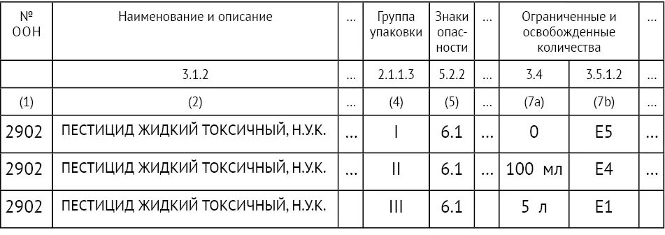 109 закон пестициды. Форма журнала учета применения пестицидов и агрохимикатов. Пример заполнения журнала учета пестицидов. Журнал учета применения пестицидов образец заполнения. Книга учета ядохимикатов.