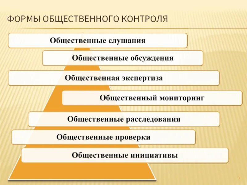 Формы осуществления общественного контроля. Общественный контроль осуществляется в формах. Общественный контроль схема. Схема осуществления общественного контроля. Форма контроля презентация