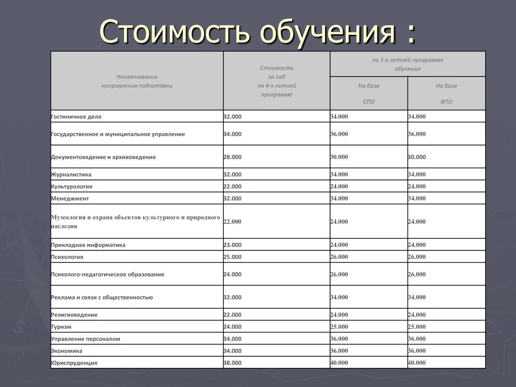 Стоимость обучения. РГГУ стоимость обучения. Стоимость обучения в год. Цена образования.