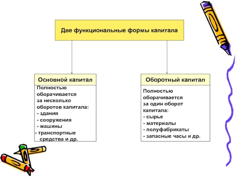 Несколько форм капитала. Функциональные формы капитала. формы капитала организации. функциональные формы промышленного капитала.. основные формы капитала фирмы.