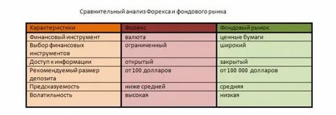 Кредитный и фондовый рынок