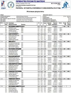Биатлон уфа расписание