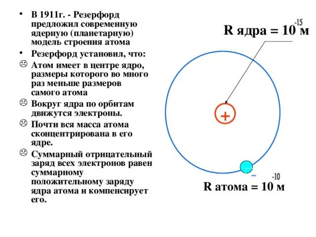 Какой заряд имеет ядро согласно планетарной модели. Размер атома и ядра по Резерфорду. Размеры атома и ядра Резерфорда. Каковы Размеры атома и ядра. Планетарное строение атома по Резерфорду.