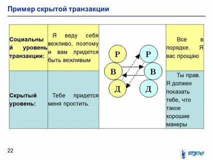 Скрытая транзакция