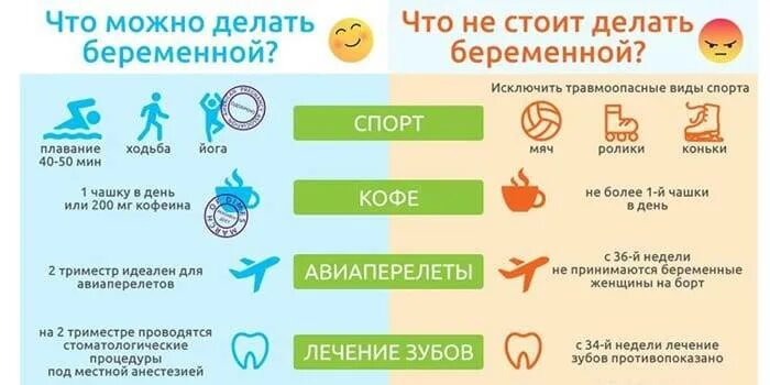 Что делать в первом триместре беременности. Что нельзя делать беременной. что нельзя делать во время беременности. что нельзя делать беременным на ранних сроках. что не льза делать во время беременности.
