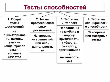 Общие умения это
