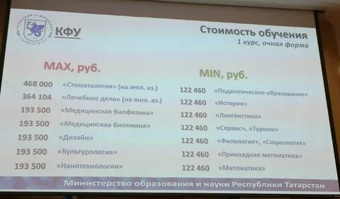 Сколько учиться на вышке на юриста